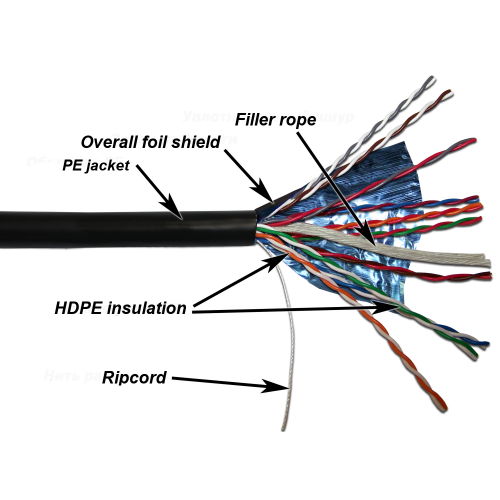 TWT FTP cable, 10 pairs, category 5e, outdoor, 305 meters on a reel